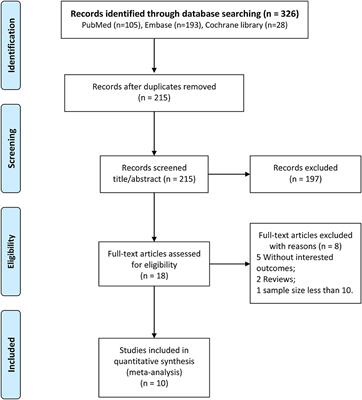 Efficacy Comparison of Pulsed Dye Laser vs. Microsecond 1064-nm Neodymium:Yttrium-Aluminum-Garnet Laser in the Treatment of Rosacea: A Meta-Analysis